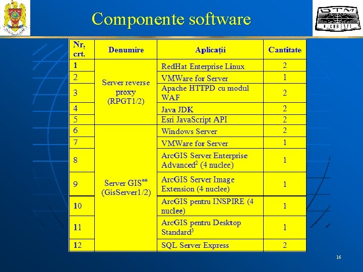 Componente software 16 