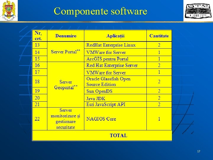 Componente software 17 