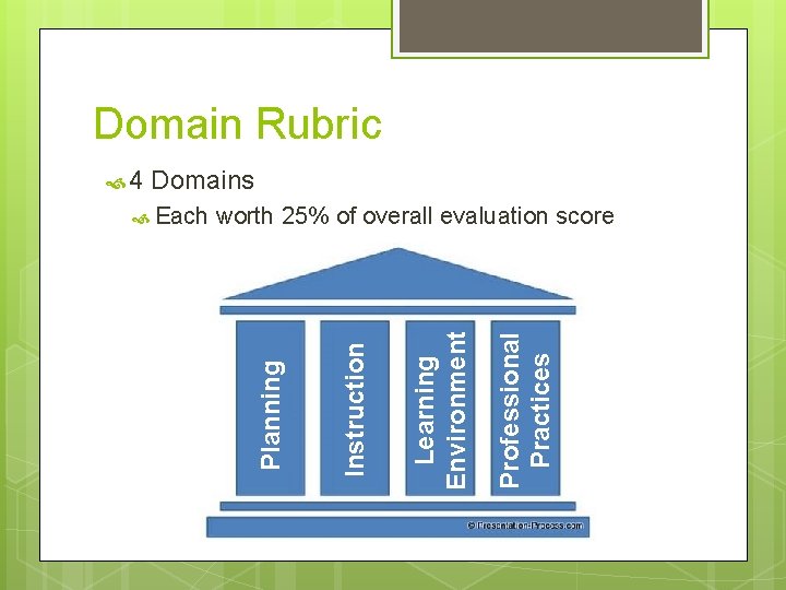 Domain Rubric Domains Professional Practices Learning Environment worth 25% of overall evaluation score Instruction