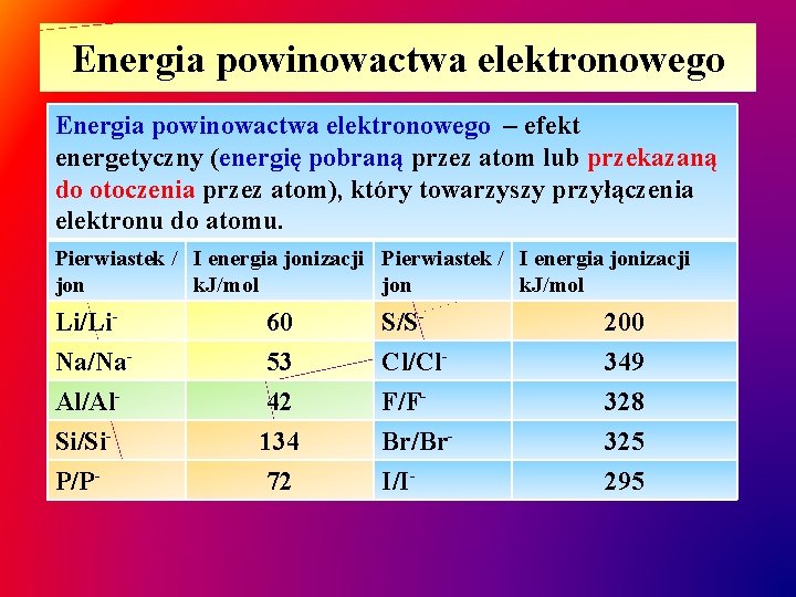 Energia powinowactwa elektronowego – efekt energetyczny (energię pobraną przez atom lub przekazaną do otoczenia Energia powinowactwa elektronowego – efekt energetyczny (energię pobraną przez atom lub przekazaną do otoczenia