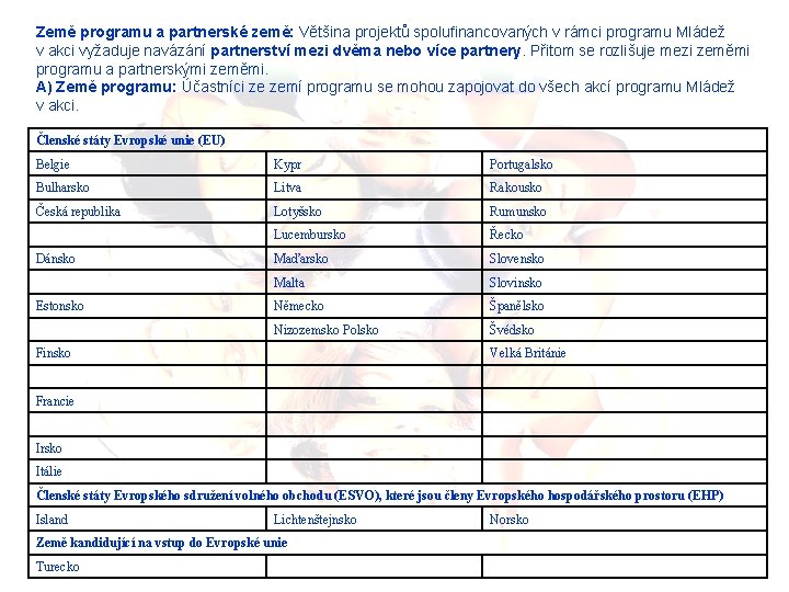 Země programu a partnerské země: Většina projektů spolufinancovaných v rámci programu Mládež v akci