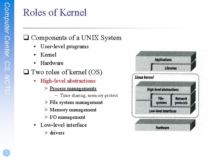 Drivers and the Kernel LiangChi Tseng lctseng Computer