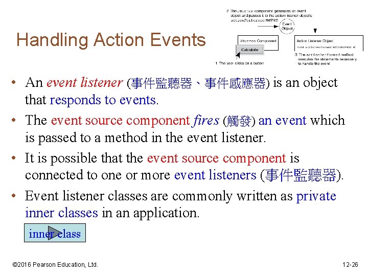 Handling Action Events • An event listener (事件監聽器、事件感應器) is an object that responds to