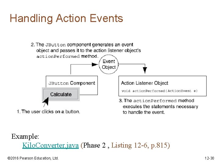 Handling Action Events Example: Kilo. Converter. java (Phase 2 , Listing 12 -6, p.