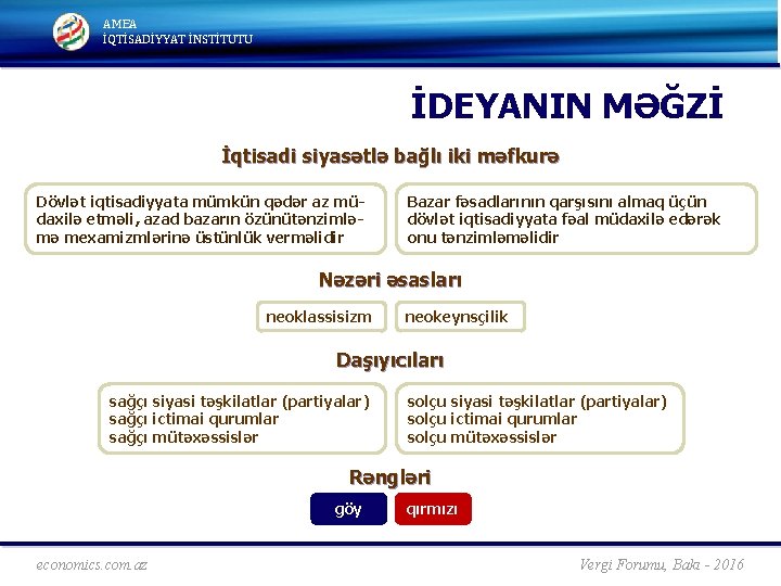 AMEA İQTİSADİYYAT İNSTİTUTU İDEYANIN MƏĞZİ İqtisadi siyasətlə bağlı iki məfkurə Dövlət iqtisadiyyata mümkün qədər