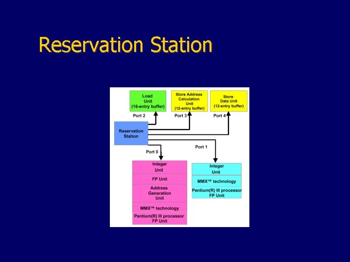 Reservation Station 