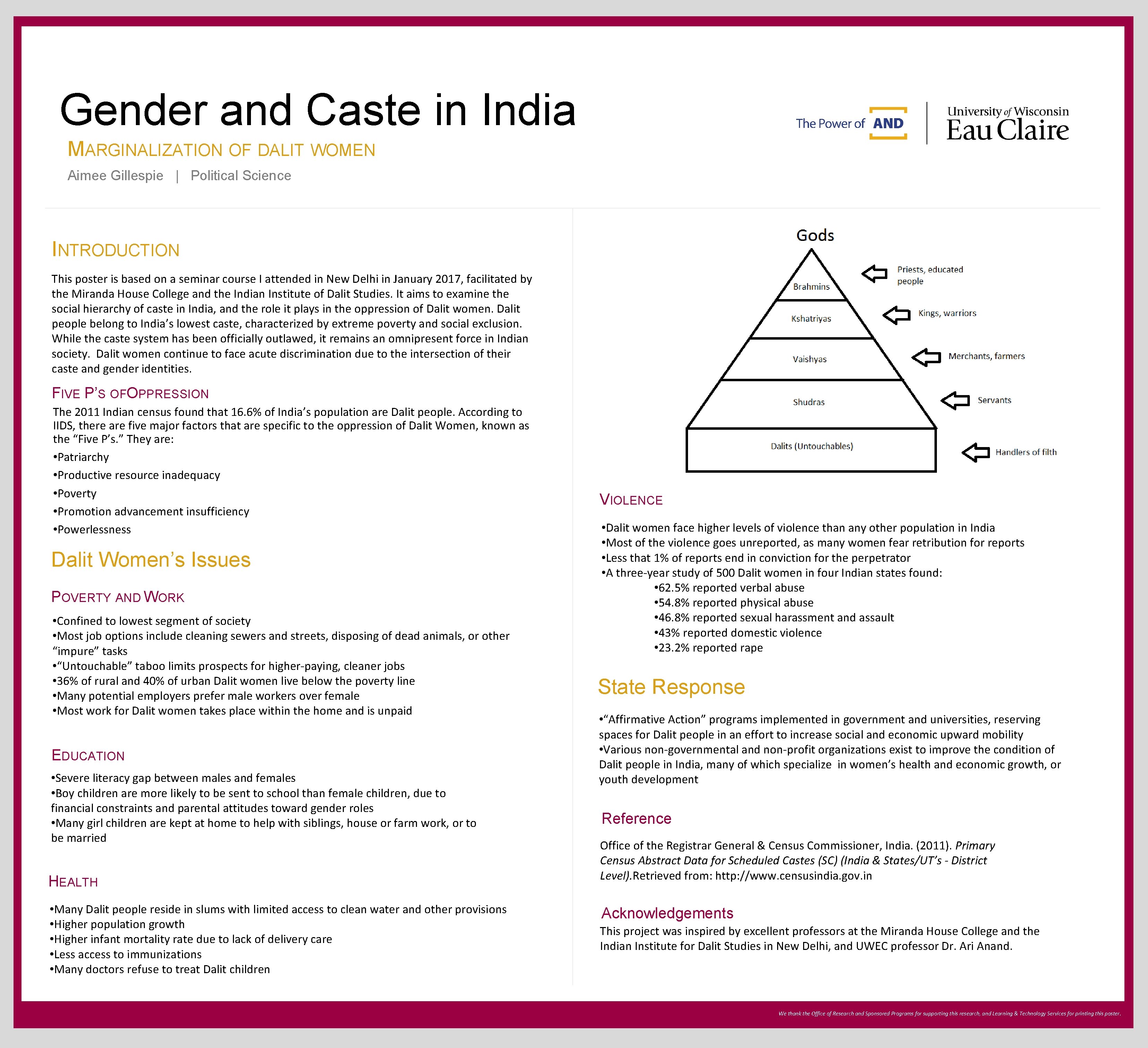 Gender and Caste in India MARGINALIZATION OF DALIT WOMEN Aimee Gillespie | Political Science
