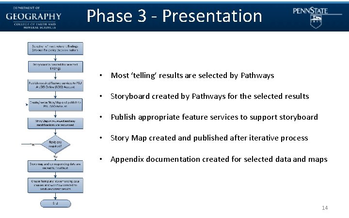 Phase 3 - Presentation • Most ‘telling’ results are selected by Pathways • Storyboard