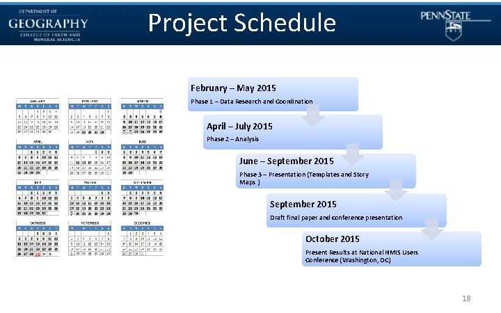 Project Schedule February – May 2015 Phase 1 – Data Research and Coordination April