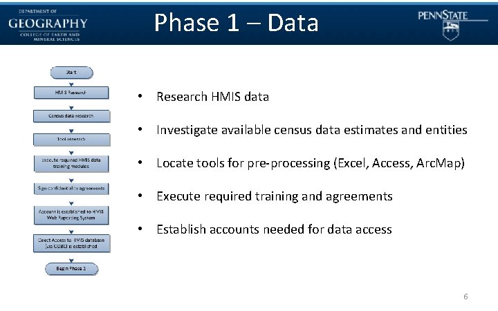 Phase 1 – Data • Research HMIS data • Investigate available census data estimates