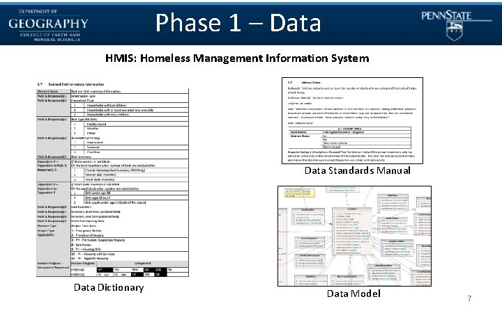 Phase 1 – Data HMIS: Homeless Management Information System Data Standards Manual Data Dictionary