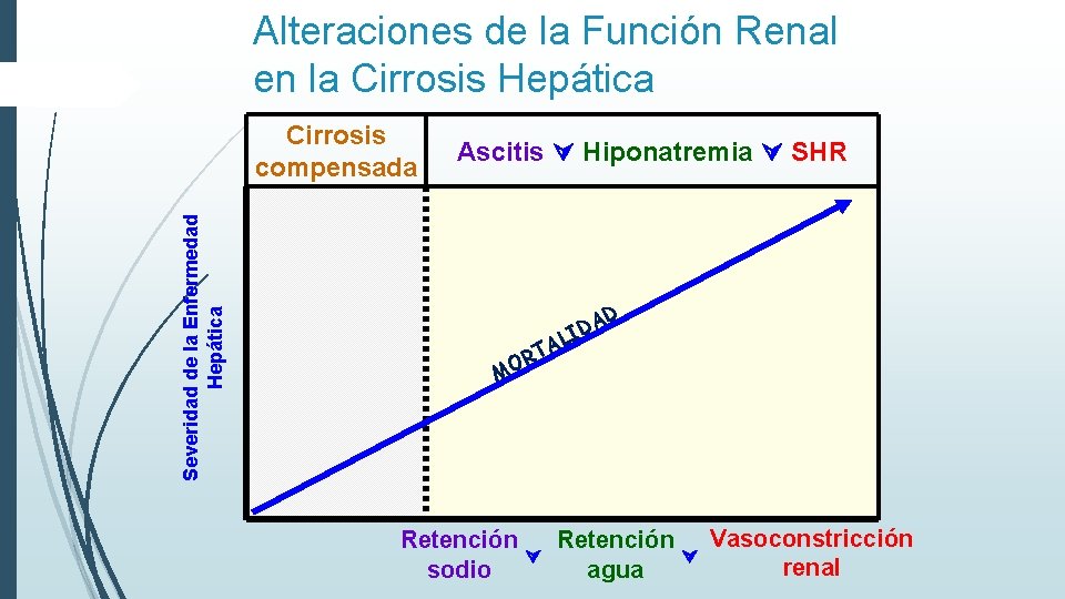 Alteraciones de la Función Renal en la Cirrosis Hepática Severidad de la Enfermedad Hepática