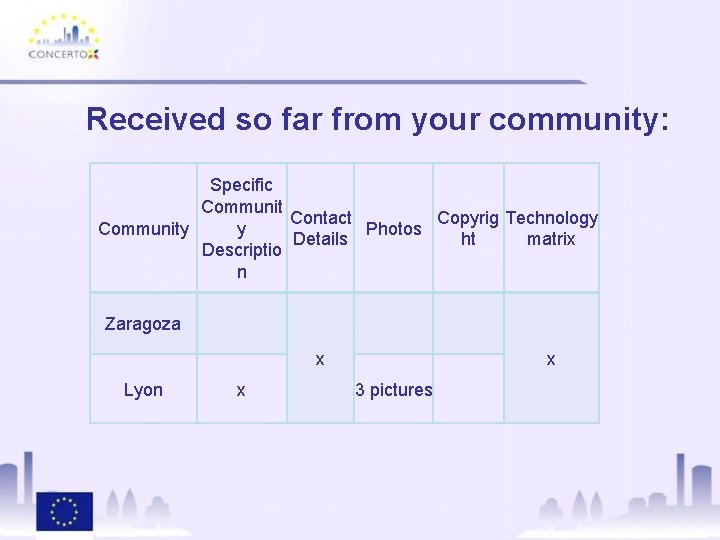 Received so far from your community: Specific Communit Contact Copyrig Technology y Community Photos