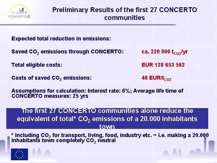 Preliminary Results of the first 27 CONCERTO communities Expected total reduction in emissions: Saved