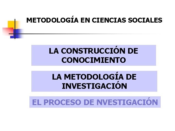 METODOLOGÍA EN CIENCIAS SOCIALES LA CONSTRUCCIÓN DE CONOCIMIENTO LA METODOLOGÍA DE INVESTIGACIÓN EL PROCESO