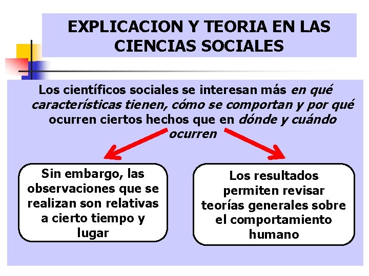 EXPLICACION Y TEORIA EN LAS CIENCIAS SOCIALES Los científicos sociales se interesan más en