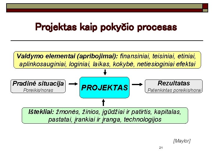 Projektas kaip pokyčio procesas Valdymo elementai (apribojimai): finansiniai, teisiniai, etiniai, aplinkosauginiai, loginiai, laikas, kokybė,