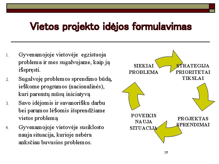 Vietos projekto idėjos formulavimas 1. 2. 3. 4. Gyvenamojoje vietovėje egzistuoja problema ir mes