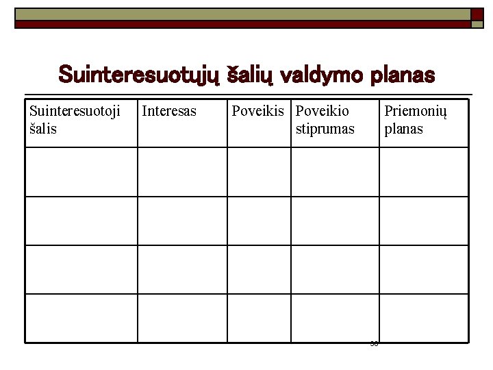 Suinteresuotųjų šalių valdymo planas Suinteresuotoji šalis Interesas Poveikio stiprumas Priemonių planas 38 