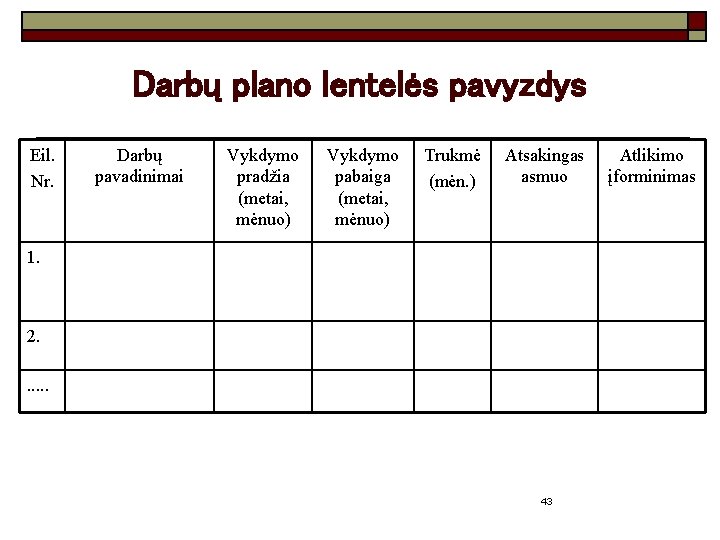 Darbų plano lentelės pavyzdys Eil. Nr. Darbų pavadinimai Vykdymo pradžia (metai, mėnuo) Vykdymo pabaiga