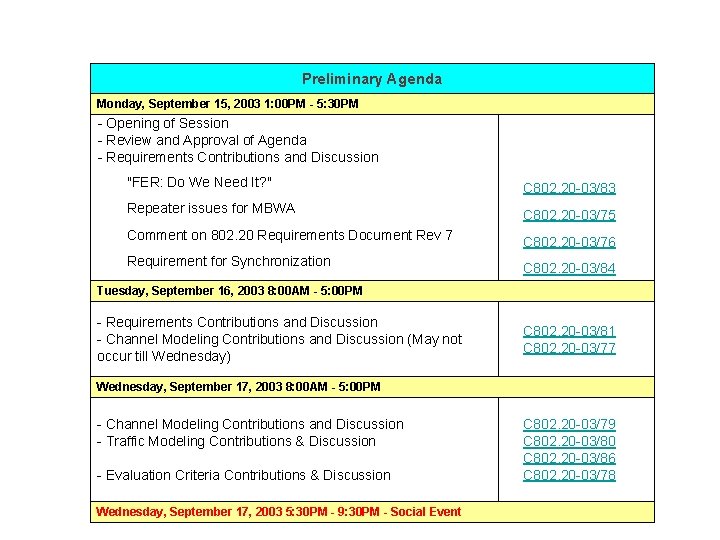 Preliminary Agenda Monday, September 15, 2003 1: 00 PM - 5: 30 PM -