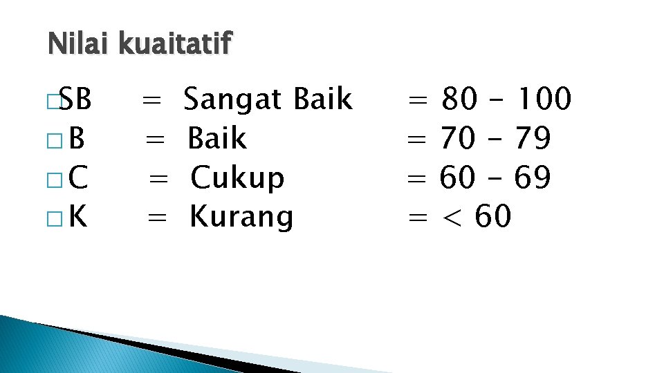 Nilai kuaitatif �SB �B �C �K = = Sangat Baik Cukup Kurang = 80