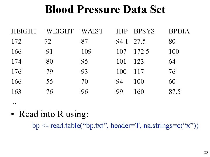 Blood Pressure Data Set HEIGHT 172 166 174 176 163. . . WEIGHT 72