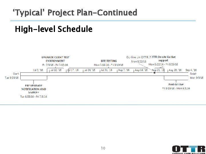 ‘Typical’ Project Plan-Continued High-level Schedule 10 