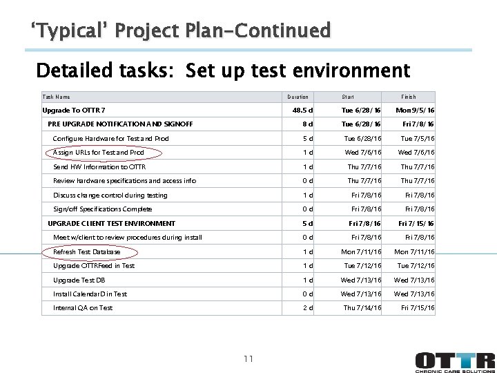 ‘Typical’ Project Plan-Continued Detailed tasks: Set up test environment Task Name Duration Upgrade To