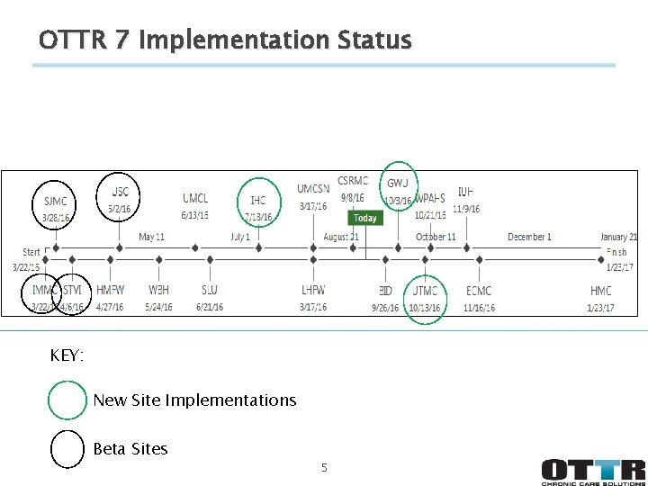 OTTR 7 Implementation Status KEY: New Site Implementations Beta Sites 5 