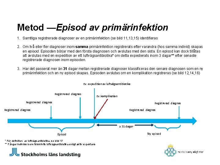 Metod —Episod av primärinfektion 1. Samtliga registrerade diagnoser av en primärinfektion (se bild 11,