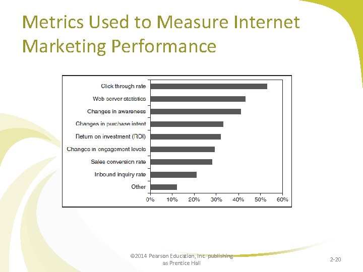 Metrics Used to Measure Internet Marketing Performance © 2014 Pearson Education, Inc. publishing as