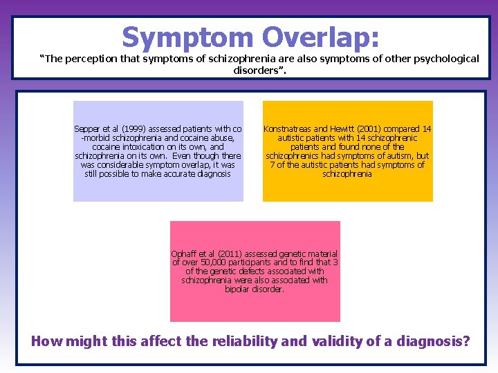 Symptom Overlap: “The perception that symptoms of schizophrenia are also symptoms of other psychological