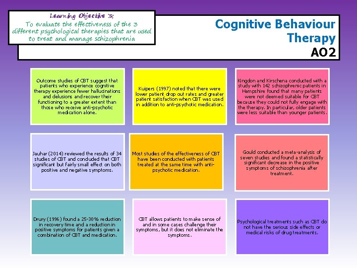 Learning Objective 3; To evaluate the effectiveness of the 3 different psychological therapies that