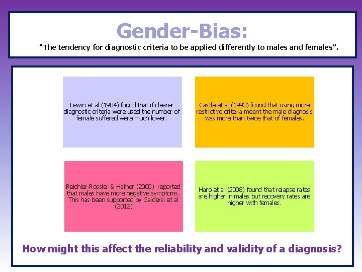 Gender-Bias: “The tendency for diagnostic criteria to be applied differently to males and females”.