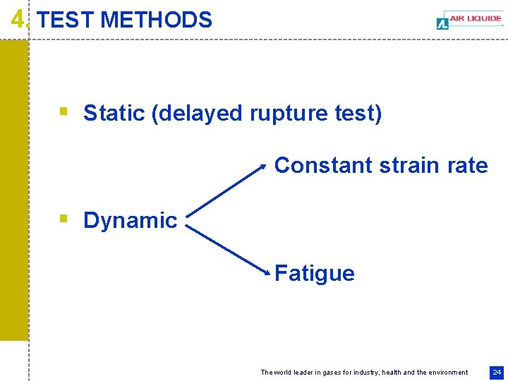 4. TEST METHODS § Static (delayed rupture test) Constant strain rate § Dynamic Fatigue