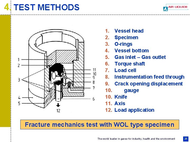 4. TEST METHODS 1. 2. 3. 4. 5. 6. 7. 8. 9. 10. 11.