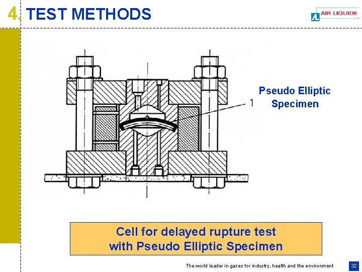 4. TEST METHODS Pseudo Elliptic Specimen Cell for delayed rupture test with Pseudo Elliptic