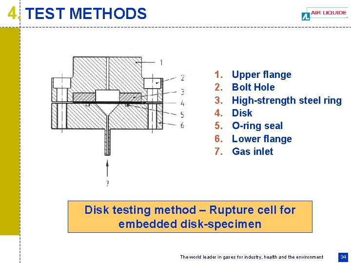 4. TEST METHODS 1. 2. 3. 4. 5. 6. 7. Upper flange Bolt Hole