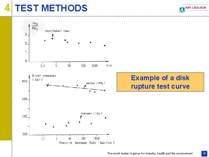 4. TEST METHODS Example of a disk rupture test curve The world leader in