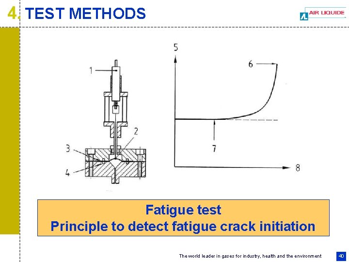 4. TEST METHODS Fatigue test Principle to detect fatigue crack initiation The world leader