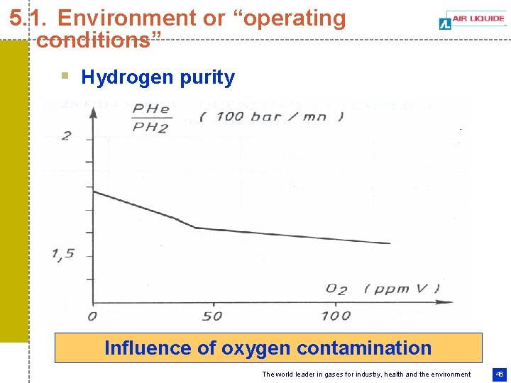 5. 1. Environment or “operating conditions” § Hydrogen purity Influence of oxygen contamination The