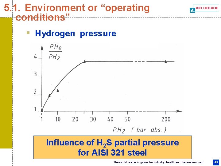5. 1. Environment or “operating conditions” § Hydrogen pressure Influence of H 2 S
