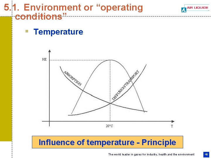 5. 1. Environment or “operating conditions” § Temperature Influence of temperature - Principle The