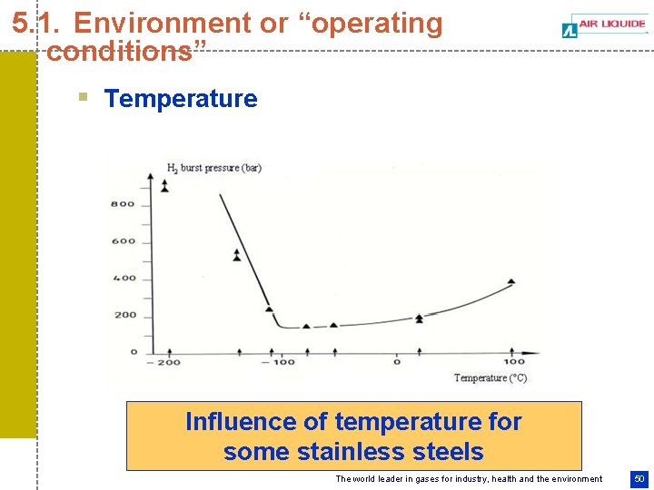 5. 1. Environment or “operating conditions” § Temperature Influence of temperature for some stainless