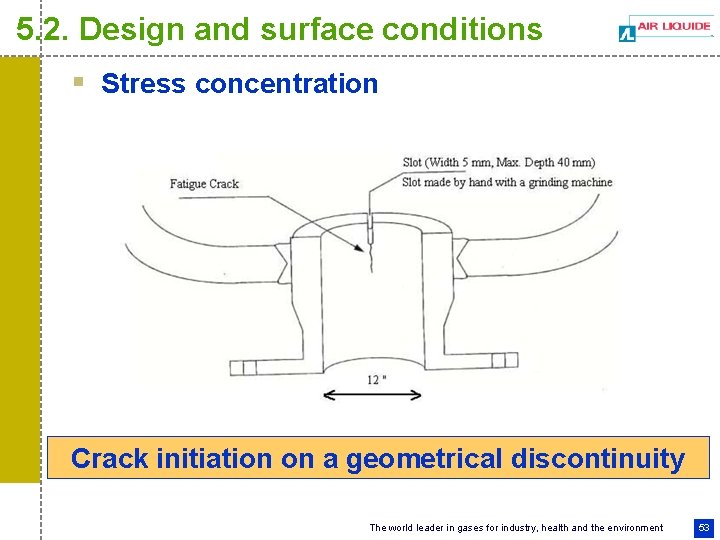 5. 2. Design and surface conditions § Stress concentration Crack initiation on a geometrical