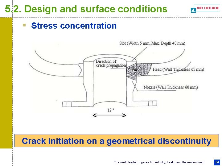 5. 2. Design and surface conditions § Stress concentration Crack initiation on a geometrical