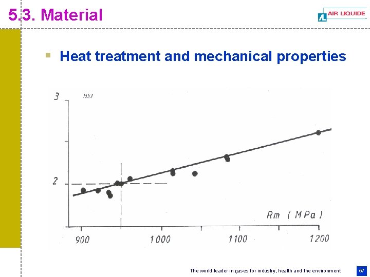 5. 3. Material § Heat treatment and mechanical properties The world leader in gases