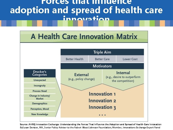 Forces that influence adoption and spread of health care innovation Source: AHRQ Innovation Exchange: