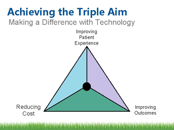Achieving the Triple Aim Making a Difference with Technology Improving Patient Experience Reducing Cost